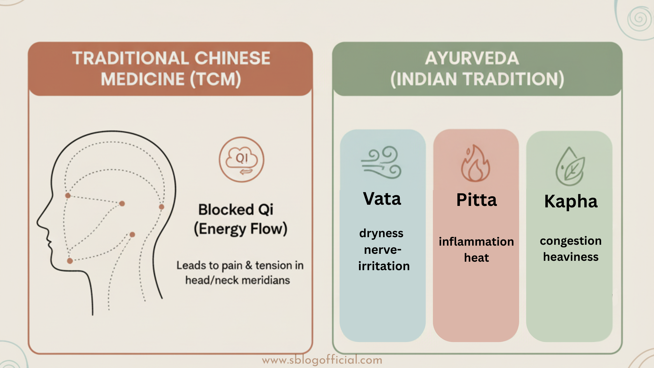 Acupuncture for head pain 