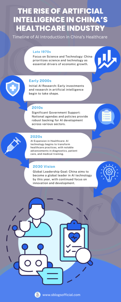 Info-graphics on The Rise of Artificial Intelligence in China’s Healthcare Industry