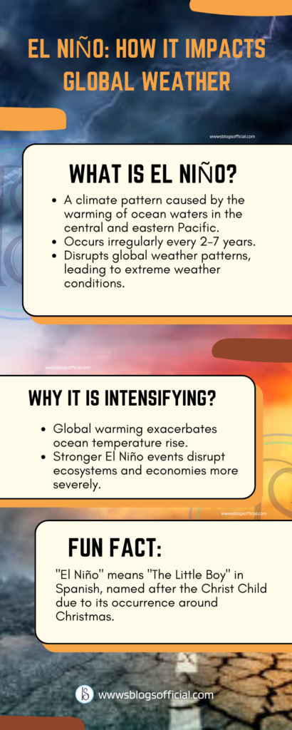 El Nino: How It Impacts Global Weather