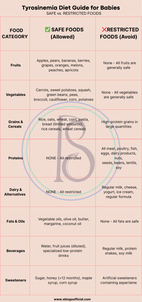 Tyrosinemia Diet Guide for Babies 
