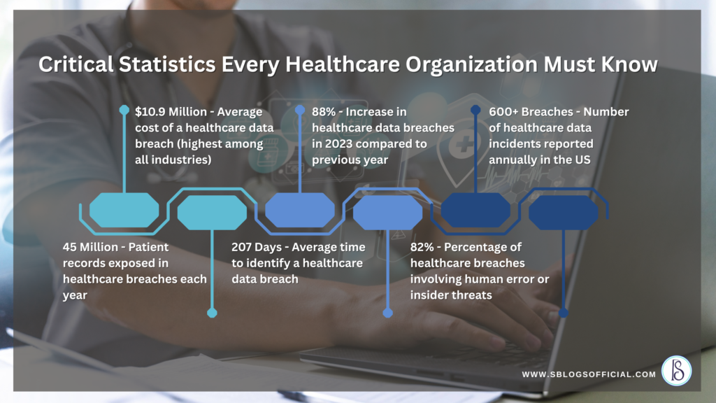 Critical Statistics Every Healthcare Organization Must Know