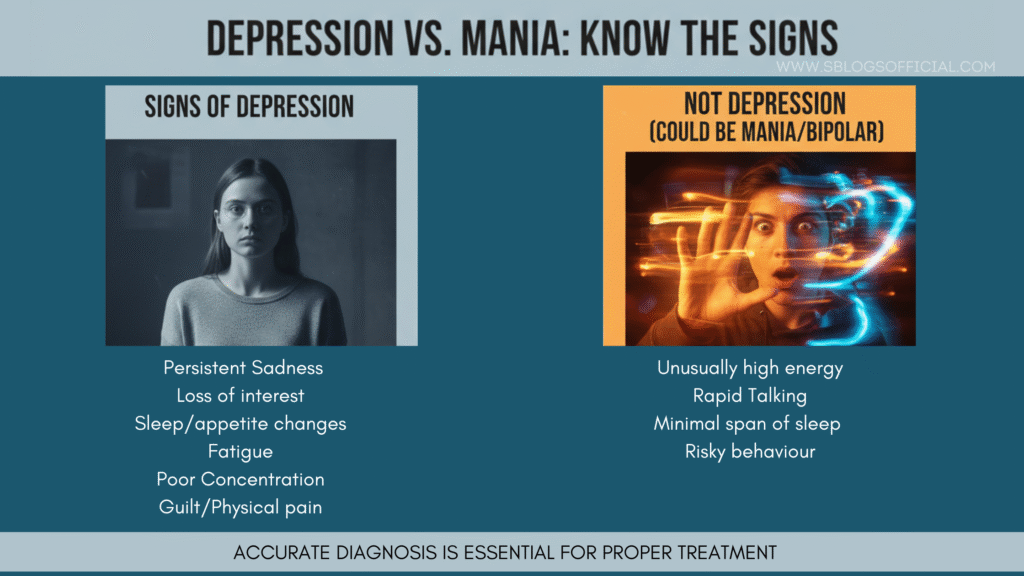 Depression Vs Mania Know the signs 